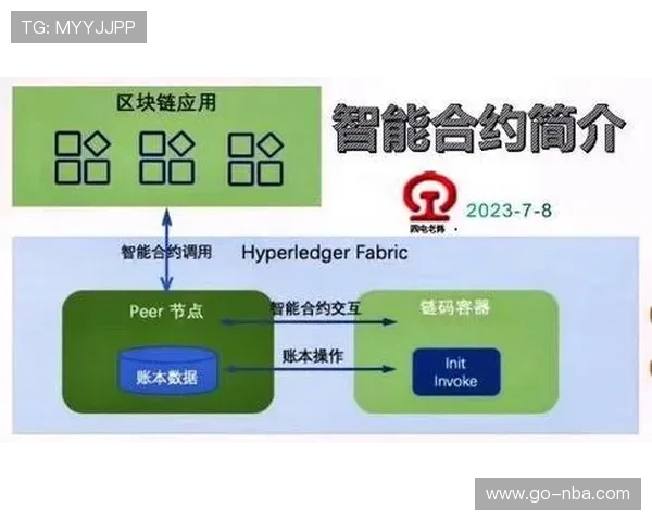 智能合约应用于体育服务结算，支付效率与安全性双升