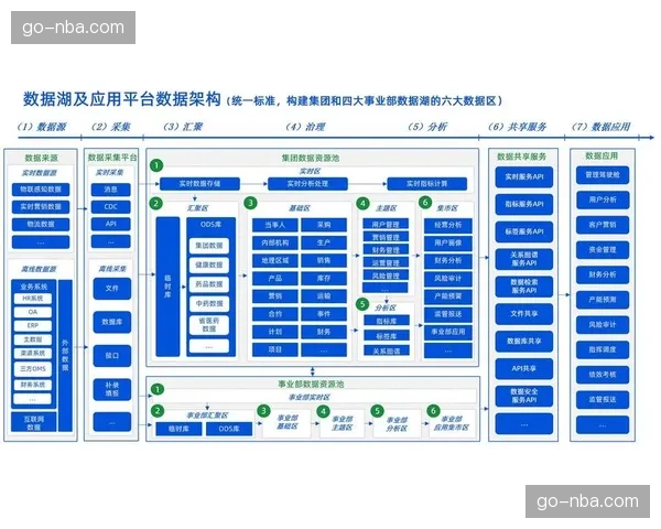 转型数字化运营平台不仅优化了流量分配还通过数据画像辅助策划 转型数字化运营平台不仅优化了流量分配还通过数据画像辅助策划
